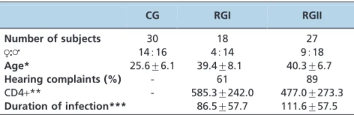 Table 2 - Normality cutoff values in high-frequency audiometry (in dB HL) by frequency and age range.