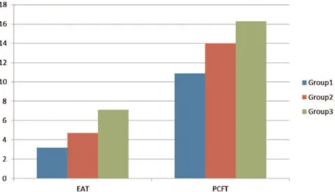 Figure 3 - A) ROC curve for PCFT for the development of obstructive coronary artery disease (OCAD)
