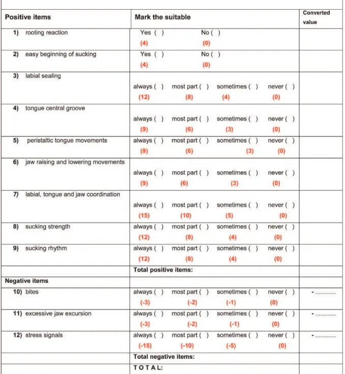 Figure 1 - Non-nutritive sucking score system- NNS.