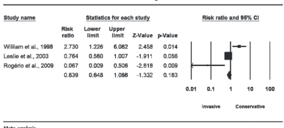 Figure 2 - Primary analysis of the OCS in NSTE-ACS within 30 days.