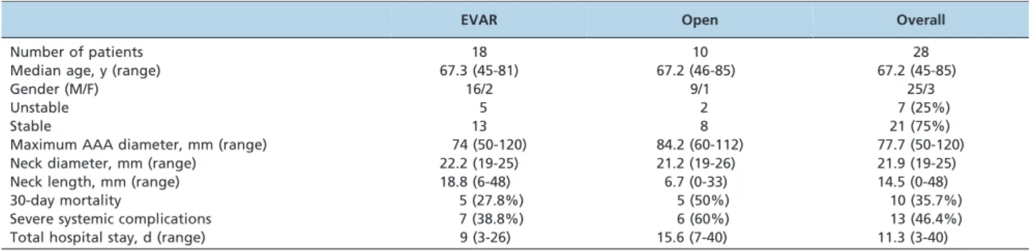 Table 1 - Summary of all patients’ clinical and anatomical features.