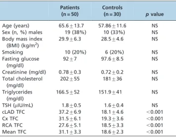 Table 1 - A comparison of the basic clinical and biochemical features of the patients and controls.