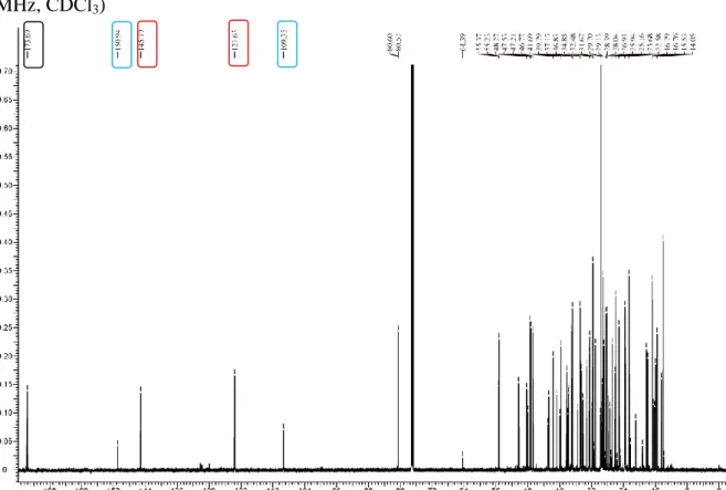 Figura 7 - Espectro de RMN de  13 C da fração insolúvel em metanol do grupo 4, PR01 (150  MHz, CDCl 3 )