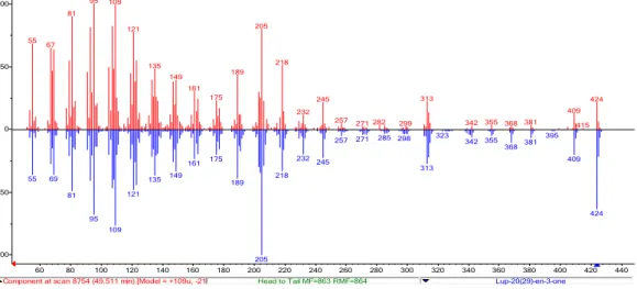 Figura 15 - Espectro de massas referente ao pico no tempo de retenção 49,51 min. obtido por  cromatografia gasosa acoplada à espectrometria massa de PR01 (IE, 70eV) 