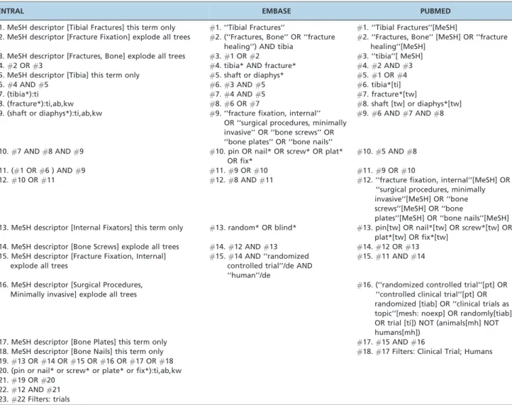 Table 1 - Search strategy.