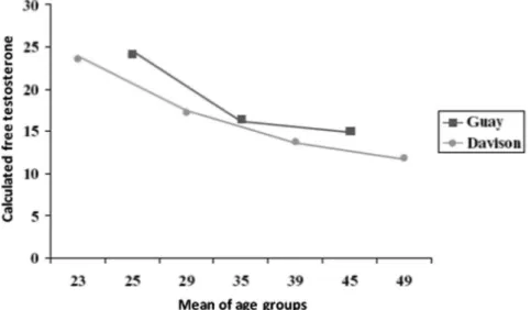 Figure 2 shows the distribution of the articles over the last 22 years, by year of publication