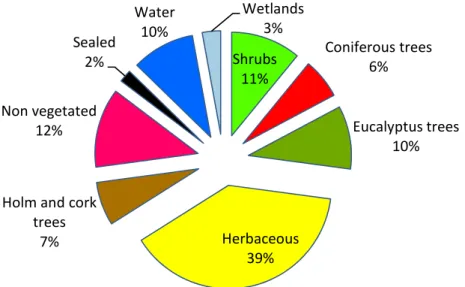 Figure 3.5: Distribution of the number of samples of the external dataset per percentage