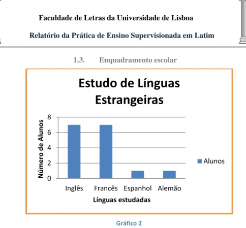 Gráfico 2 