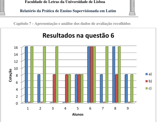Gráfico 15 