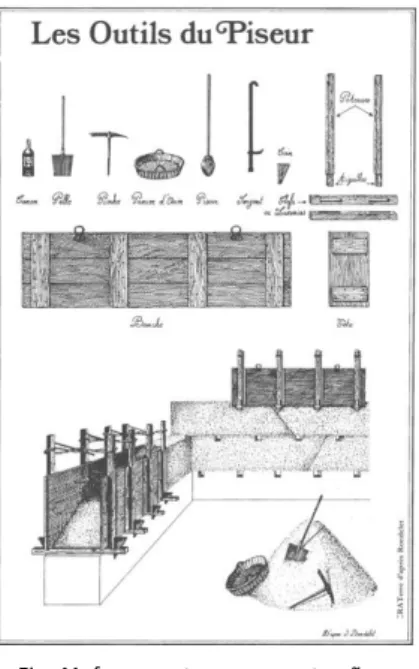 Fig. 41  ferramentas para construção  em taipa 