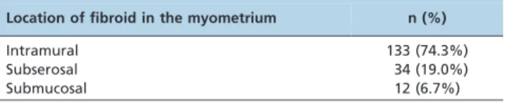 Table 1 - Fibroid classification according to the location in the myometrium.