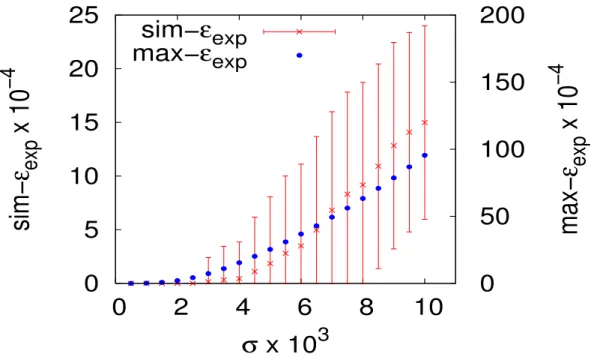 Figure 5.2: Expected structural correlation computed using the simulation model (sim- (sim-ǫ exp ) and the analytical model max-ǫ exp