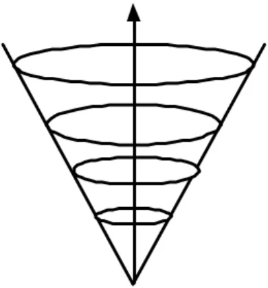 Figura 4: o processo de equilibração majorante  Fonte: Adaptado de GIUSTA (1985)  