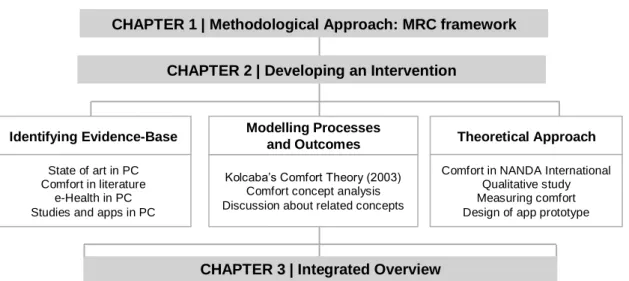 Figure 1: Integrated overview of the thesis organization.  