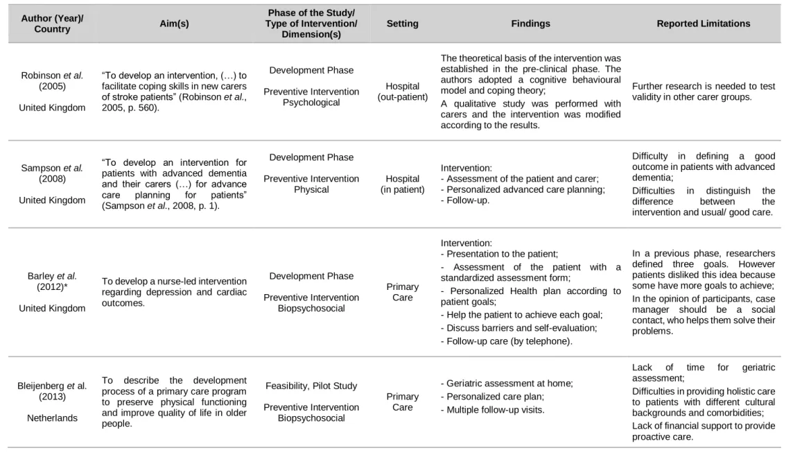 Table 1: Selected articles (n=13). 