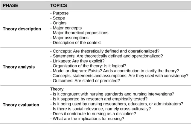Table 1: Synthesized method for theory evaluation according to McEwen &amp; Wills (2011)