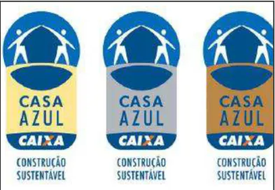 Figura 10 – Logomarcas do Selo Casa Azul Níveis Ouro, Prata e Bronze  Fonte: CAIXA, 2010