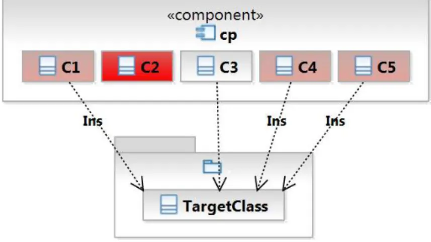 Figure 3.2 illustrates the proposed heuristic. As can be observed, class C 2 has