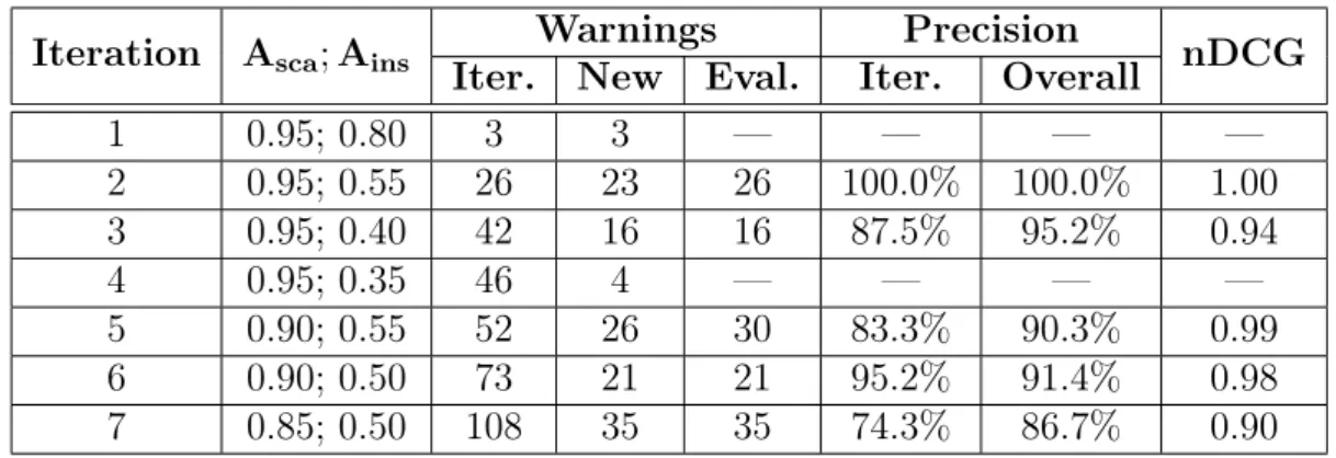 Table 4.2. Detecting absences in the SGA system