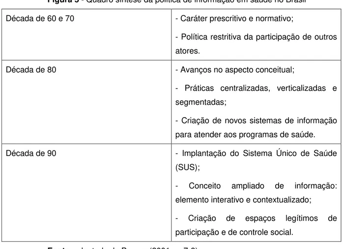 Figura 5 - Quadro síntese da política de informação em saúde no Brasil 
