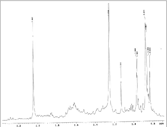 Figura 4 – Espectro de RMN de  1 H de SMG01 – Expansão da região entre δ 0,8 a δ  2,2 (300 MHz, CDCl 3 ) 