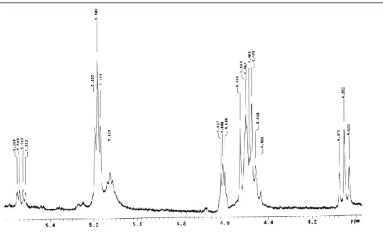 Figura 5 – Espectro de RMN de  1 H de SMG01 – Expansão da região entre δ 4,0 a  5,6 (300 MHz, CDCl 3 ) 