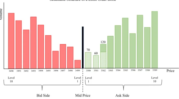 Figure 1 – Schematic Illustration of a LOB 