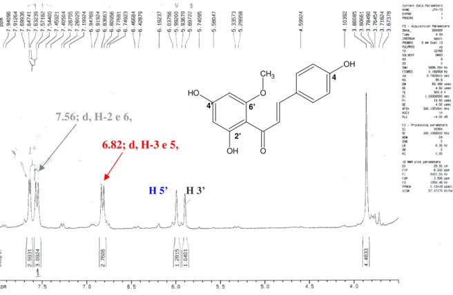 Figura 16. Espectro de Ressonância Magnética Nuclear de hidrogênio RMN de  1 H  de 4,2',4'-triidroxi-6'-metoxichalcona obtido em 300 MHz, em DMSO-d6