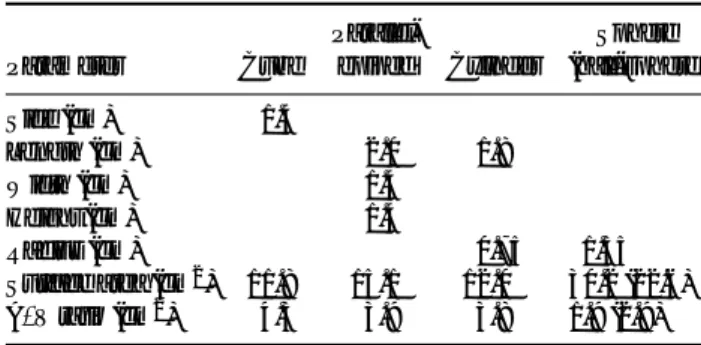 Table 1. Dimensions of fresh-cut papaya pieces and their corresponding surface area/volume (A/V) ratios