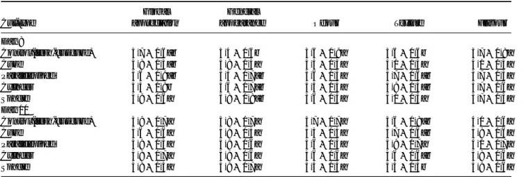 Table 6. Sensory evaluation of fresh-cut papaya on days 8 and 10 of storage at 4 ◦ C