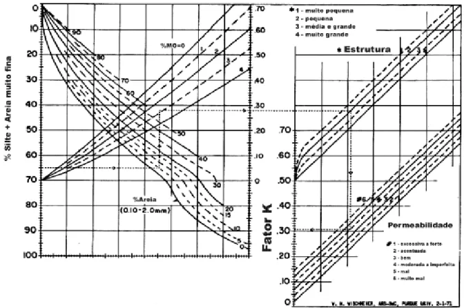 Figura 2.8 - Nomograma de Wischmeier et al., 1971 (t.h/(MJ.mm)). 