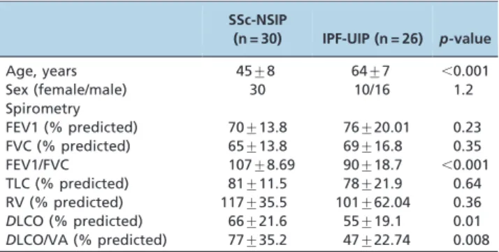 Figure 2 shows the peripheral, interlobular and peri- peri-bronchovascular lymphatic vessels from the normal control lungs and the SSc-NSIP and IPF-UIP histologic patterns, immunostained for D2-40