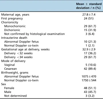 Table 2 - Estimated fetal weight distribution in 47 twin pregnancies with placental insufficiency according to different reference ranges