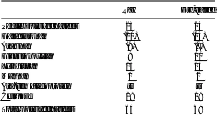 Table 4. Olive pulp cell wall polysaccharide composition of raw and dry-salted olive pulp of Thasos