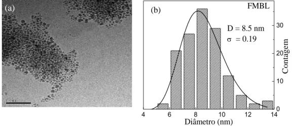 Figura 4.2: Micrografia MET (a) e histograma da distribuição do tamanho das partículas (b) obtidos  a partir da amostra FMBL