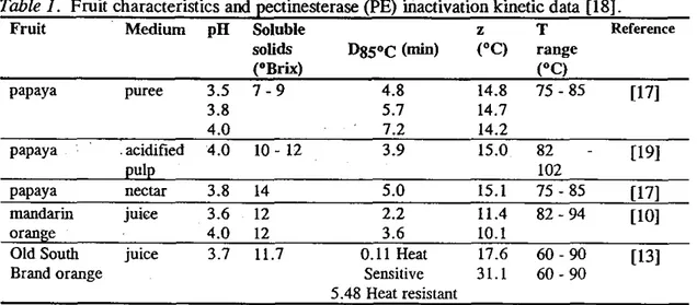 Table I. Fruit characteristics and pectinesterase (PE) inactivation kinetic data [18]