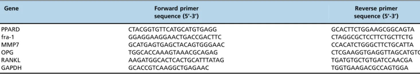 Table 1 - Primers used in real-time PCR.