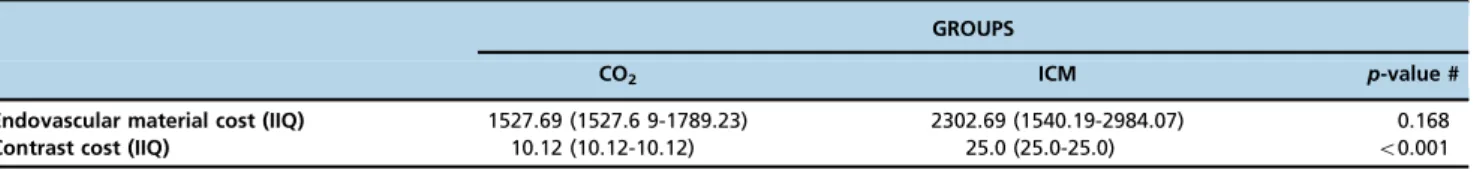 Table 5 - Evaluation of CO 2 angiography by observers.