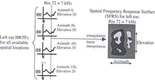 Figura ilustrando o processo de construção das SFRSs. Fonte: CHENG e WAKEFIELD, 2001. 