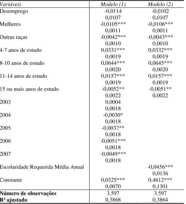 Tabela 6: Mobilidade ocupacional descendente do subeducado: adequação e sobre- sobre-educação 