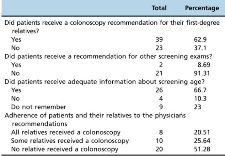 Table 2 - Questionnaire analysis.