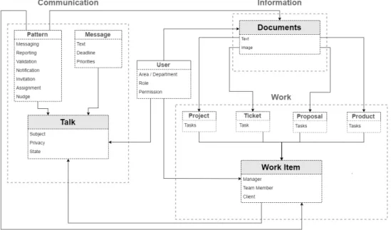 Figure 3.1: System conceptual model