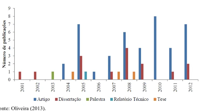 Gráfico 4  – Principais métodos de pesquisa utilizados nos periódicos IJOPM e JOM no  período de 2004 a 2009 