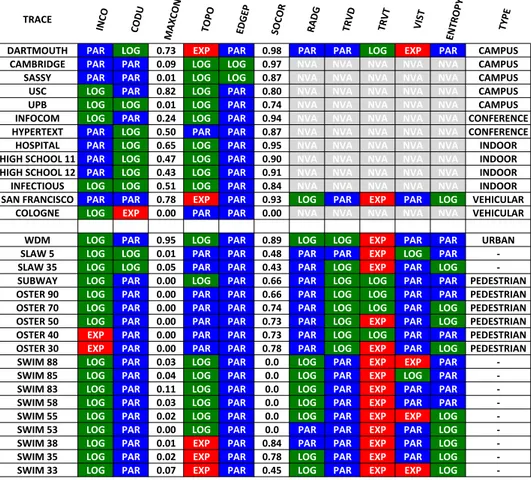 Figure 5.1. Classification of all properties according to MOCHA