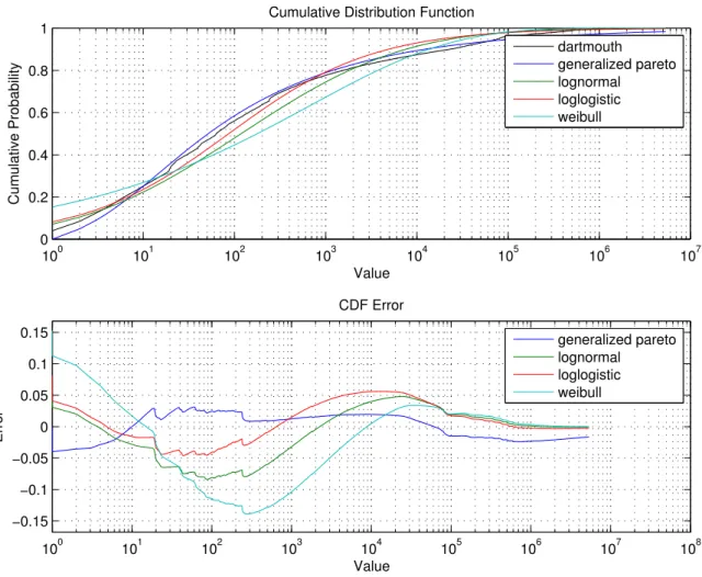 Figure 5.2. Dartmouth INCO fitting and AIC error