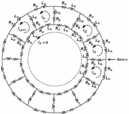 Figura 3.6 – Circuito equivalente da gaiola (simétrica) do rotor com suas   malhas elementares