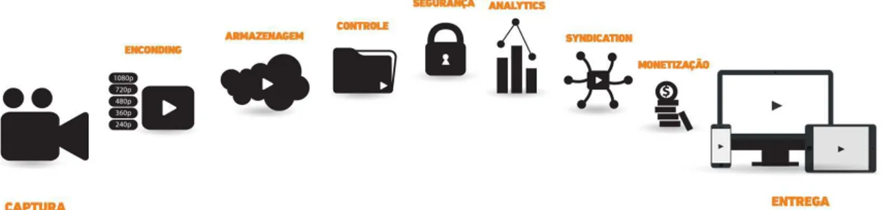 Figura 3.2. Serviços oferecidos pela Samba Tech.