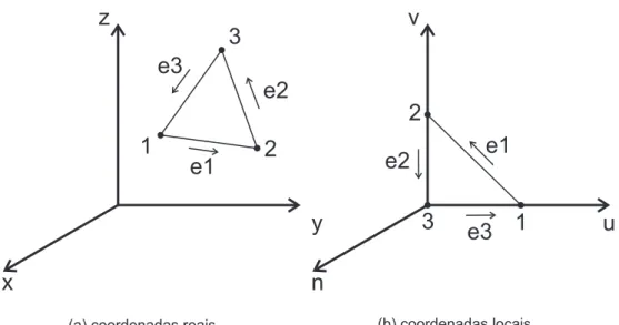 Figura 3.3: Elemento triangular.