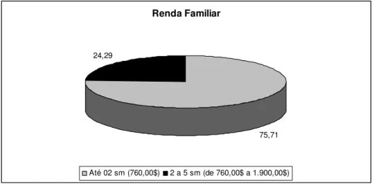 Tabela 3 – Escolaridade das respondentes