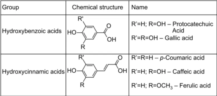 Fig. 1. Structural formulae of the phenolic compounds used in this work.